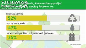 [VIDEO] Prawie połowa Polaków chce żyć bardziej ekologicznie, nawet jeśli oznacza to wyrzeczenia. Proekologicznego podejścia oczekują również od firm