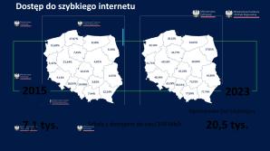 Ponad 10 mld zł na inwestycje w sieci szerokopasmowe
