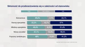 [VIDEO] Polacy gotowi na przebranżowienie. 40 proc. pracowników rozważa taki krok
