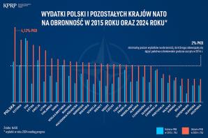[VIDEO] Droga Polski do NATO