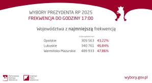 [VIDEO] Wybory Prezydenta RP 2025