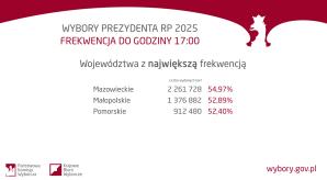 [VIDEO] Wybory Prezydenta RP 2025