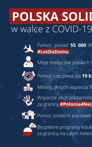 Polska solidarna w obliczu pandemii COVID-19