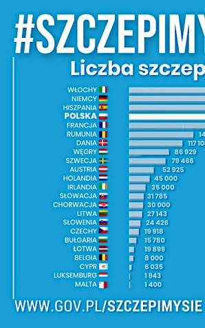 [VIDEO] Kolejny etap Narodowego Programu Szczepień: 15 stycznia rusza rejestracja seniorów 80+ i formularz zgłoszeń dla pozostałych