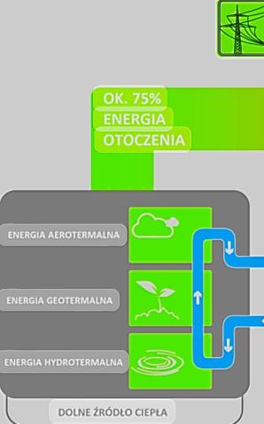 [VIDEO] Fotowoltaika i magazyny energii będą coraz tańsze. Zwiększy to popyt na pompy ciepła
