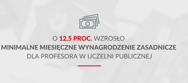 O 12,5 proc. wzrosło minimalne miesięczne wynagrodzenie zasadnicze dla profesora w uczelni publicznej
